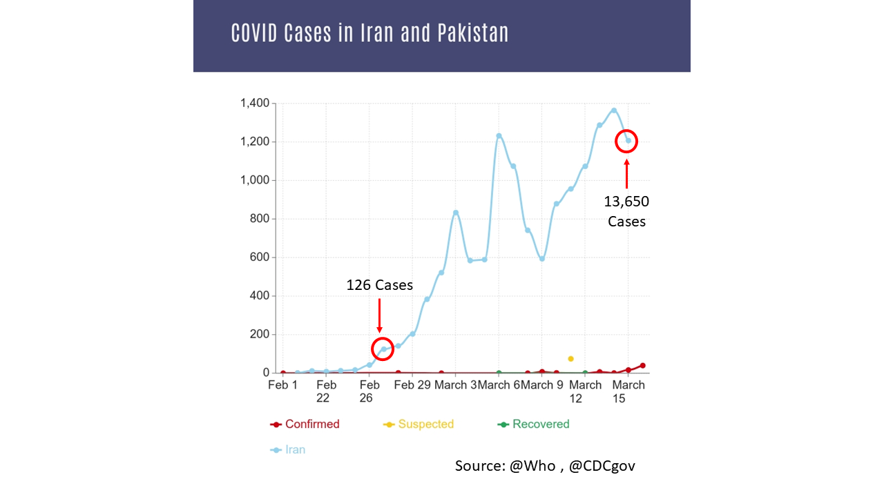 Iran v Pakistan important.png