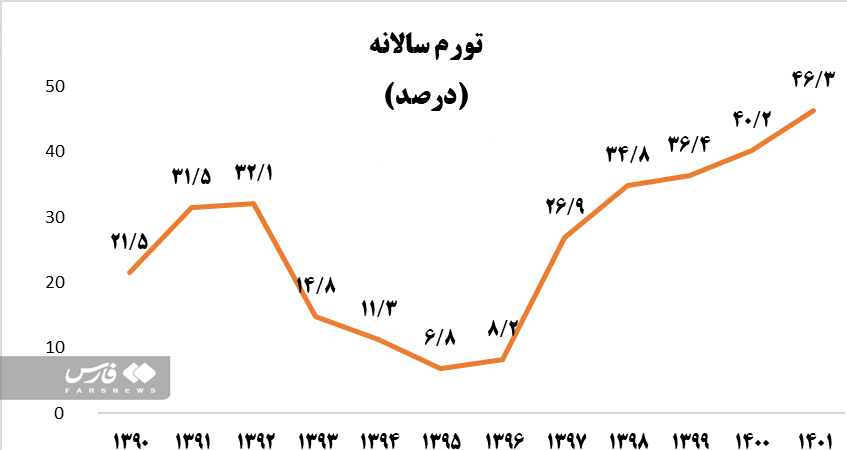 Iran_inflation.png