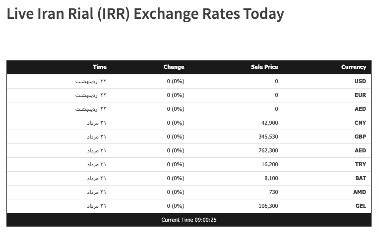 Iranian-Currency-Exchange-Rate-Updated-price-USD-to-Rial-Friendlyiran.png