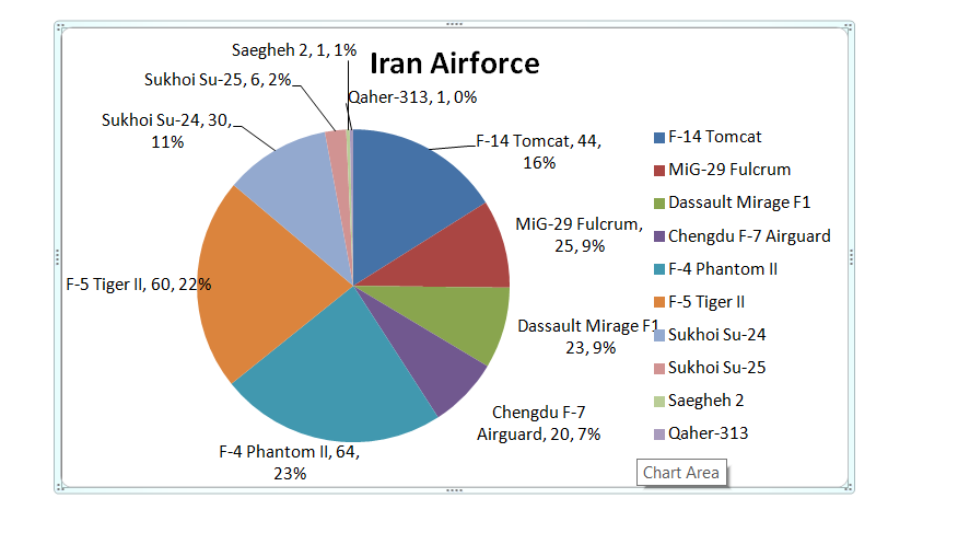 IRANIANAIRFORCE.png