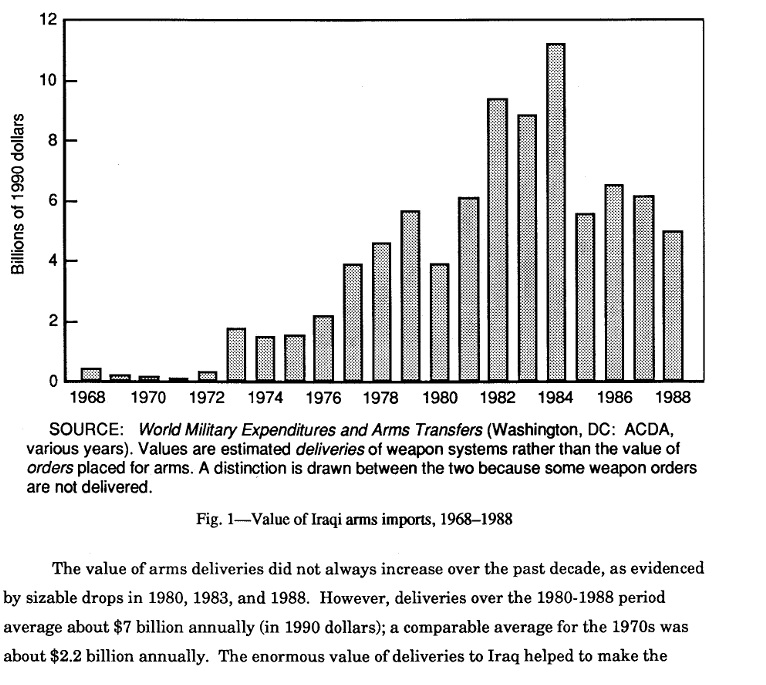 iraq worth of weapons annually during the war.jpg