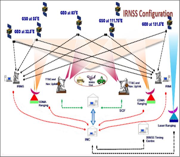 IRNSS-working.jpg