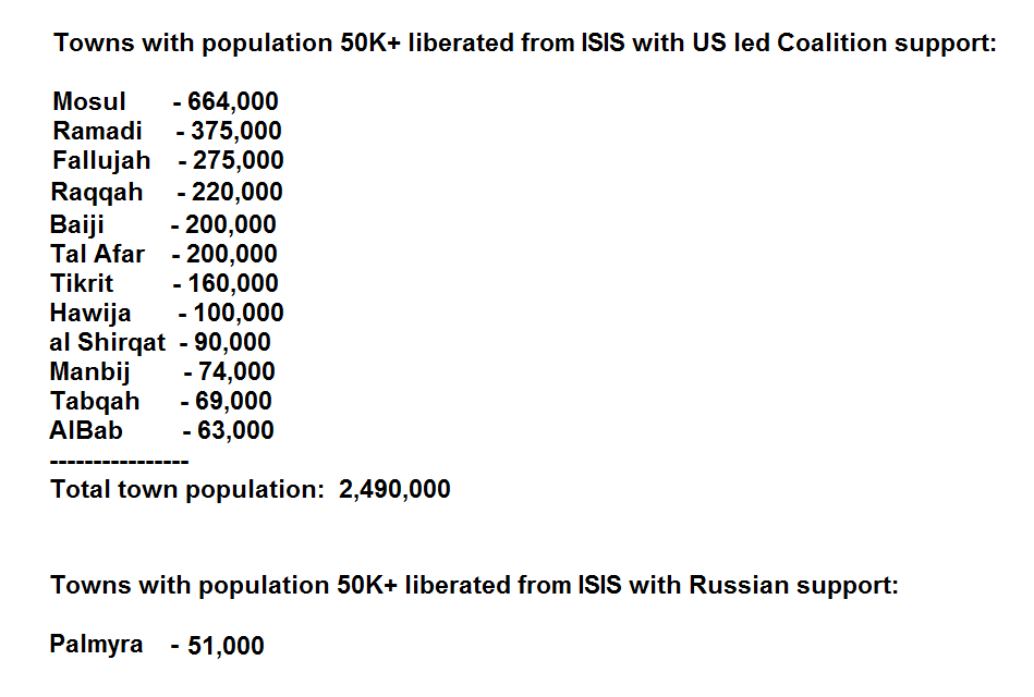 ISIS US Russia.png