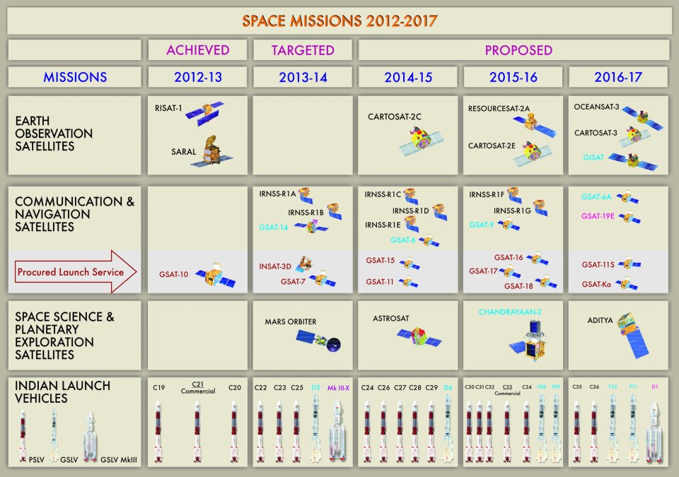 isro-m10.jpg