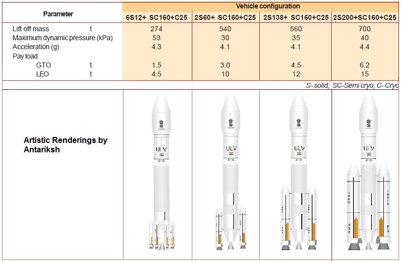 ISRO_ULVcap.jpg