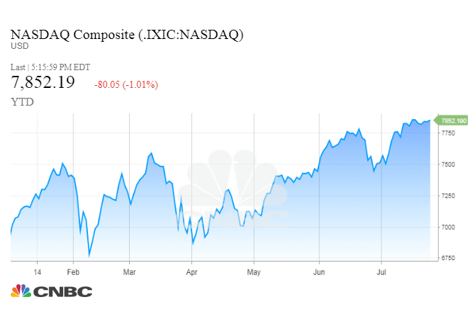 IXIC_chart (1).jpeg