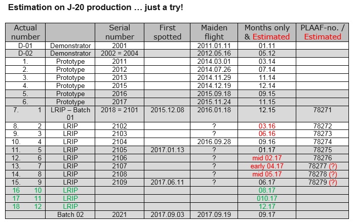 J-20A production estimated 2.jpg