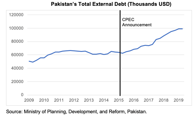 james_pershing_csis_cpec_piece_figure1.png