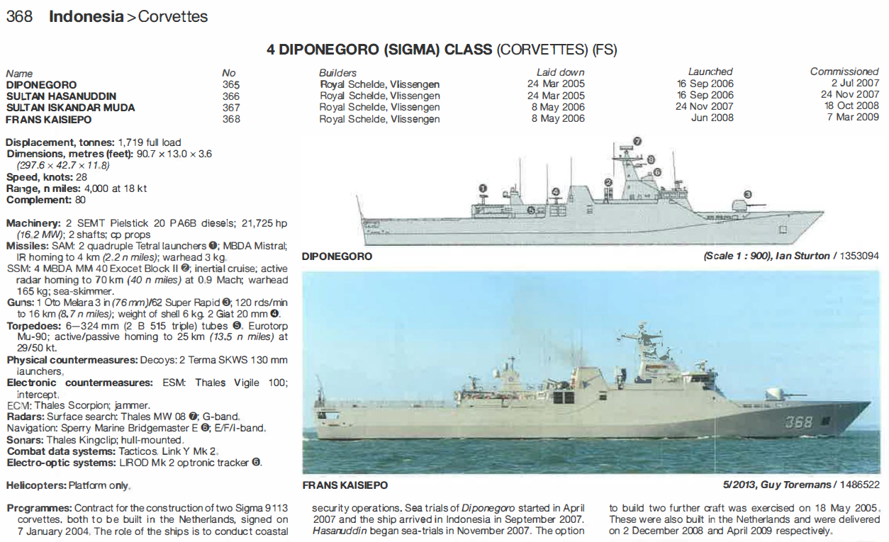 Janes Fighting Ship 2015-16.PNG