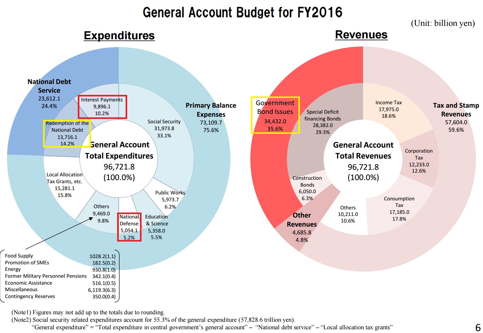 Japan Fiscal Conditions.jpg