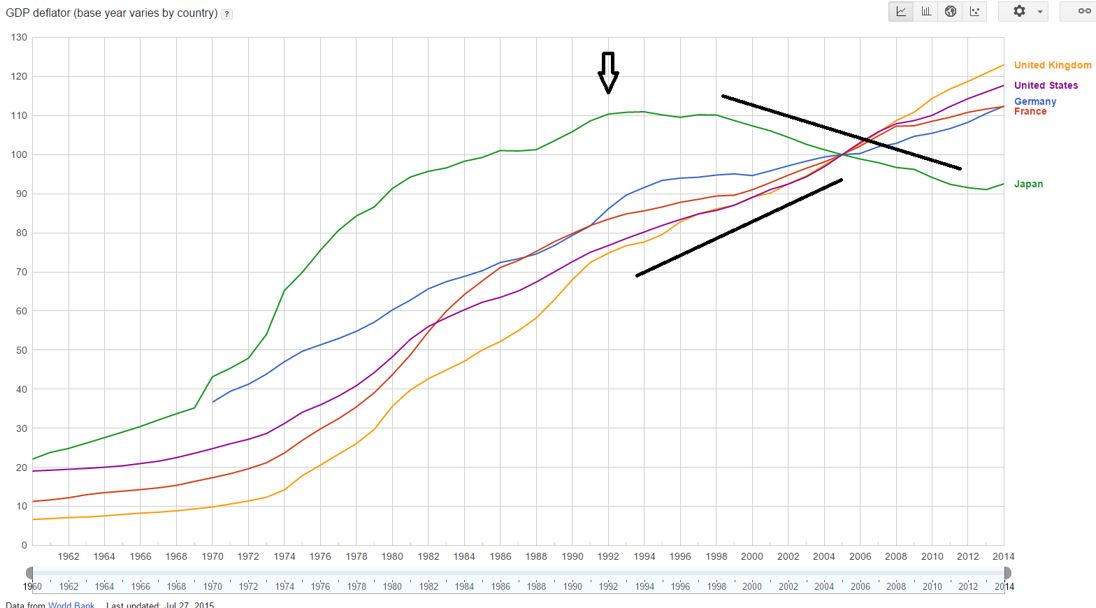 Japan GDP deflator.png