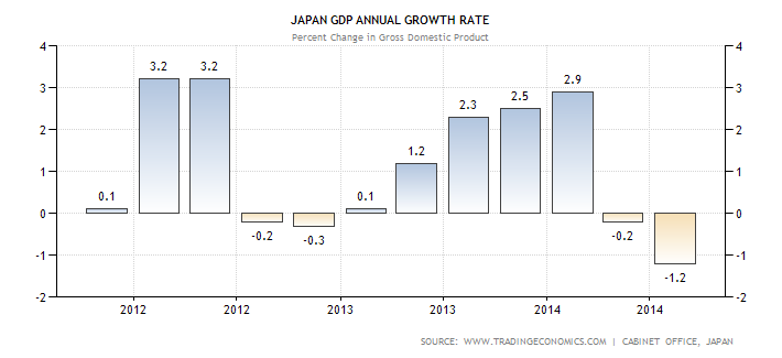 japan-gdp-growth-annual[1].png