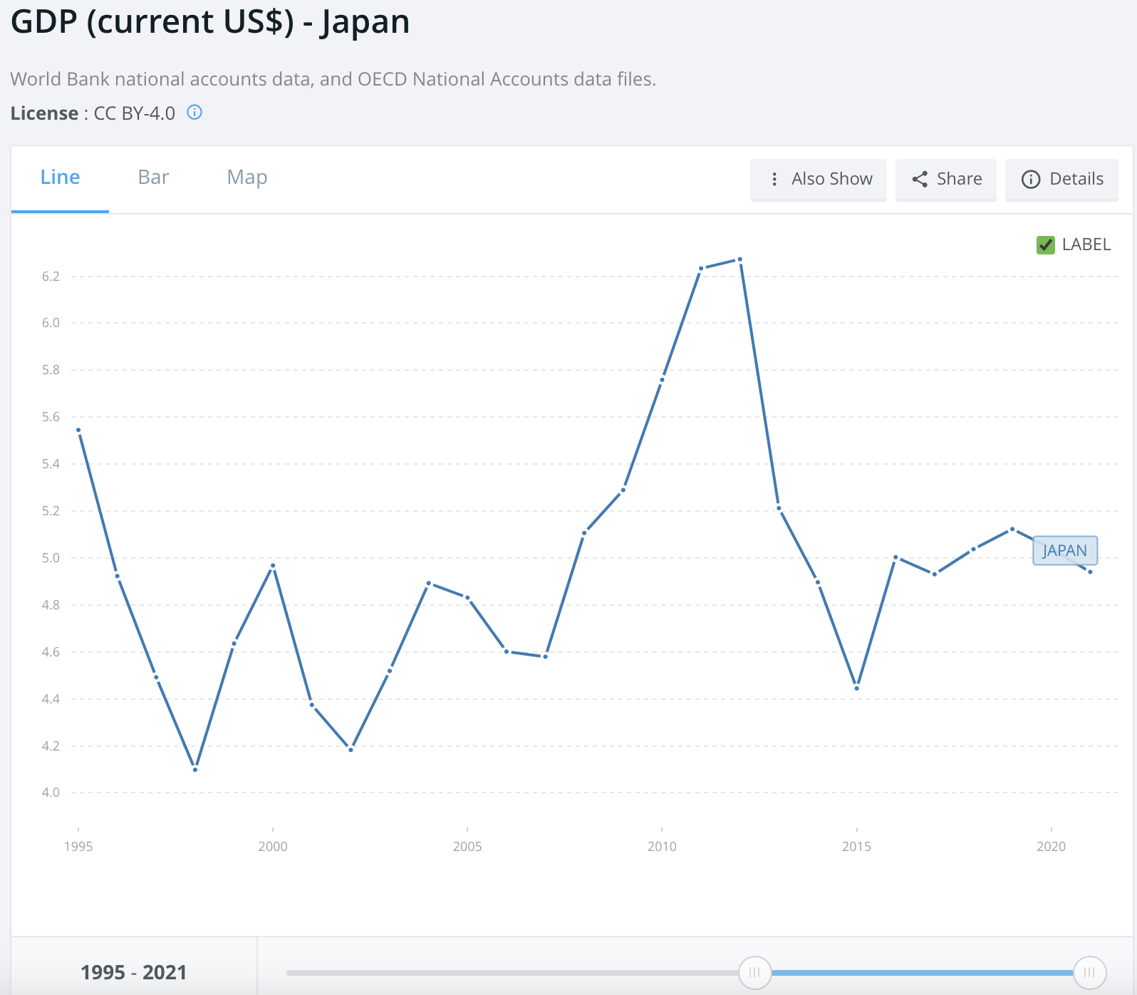 Japan GDP.png