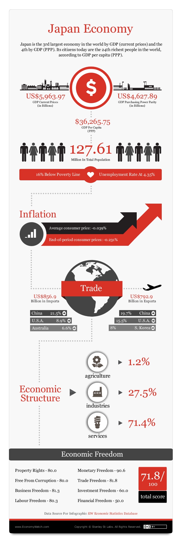 japan_economy_infographic.jpg