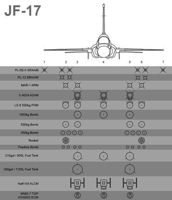 JF-17 load.jpg