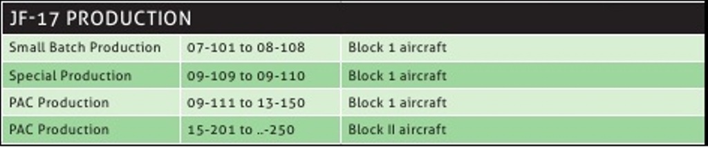 JF-17 production(e).jpg