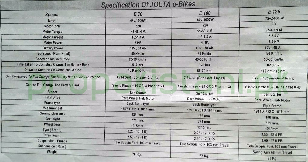 Jolta_E_Bikes_Specification.jpg