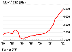 Jordan-gdp-per-capita[1].gif