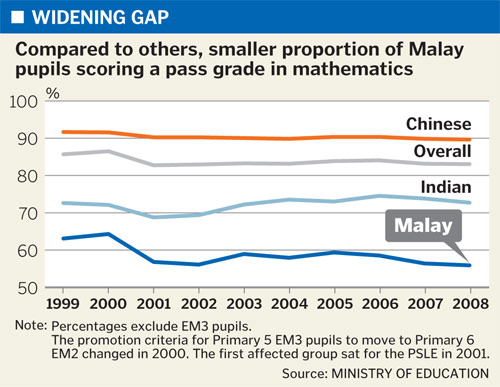 新加坡人种智商数学成绩.jpg