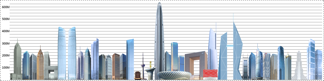 武汉高楼模型.jpg