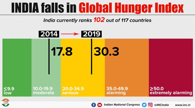 印度饥饿指数排名.jpg
