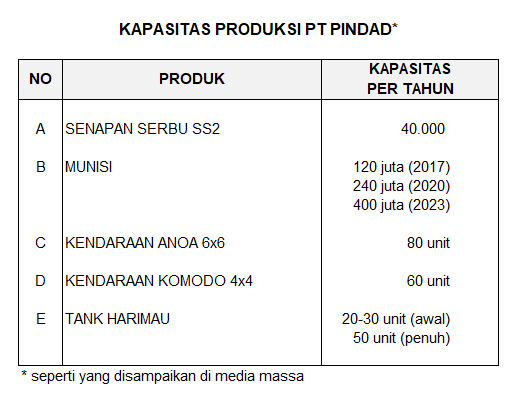 kapasitas produksi.png