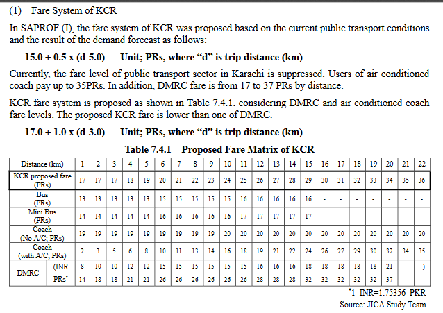 Karachi Fare.png