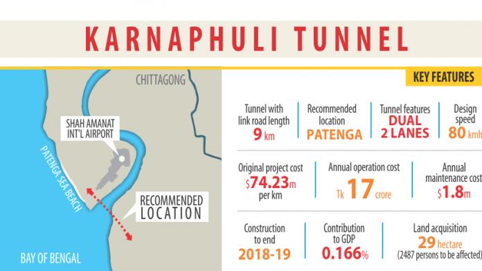 karnaphuli_tunnel_info.jpg