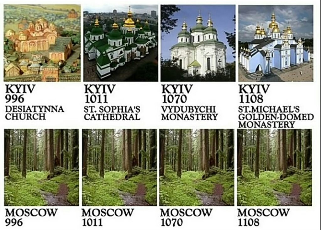 kiev-moscow history.jpg