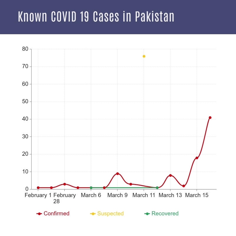 Known COVID 19 cases 16 march 2020.jpg