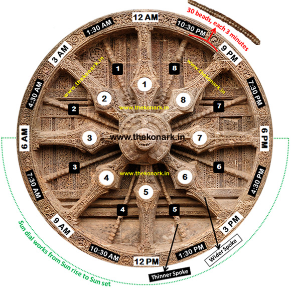 konarksundial.jpg