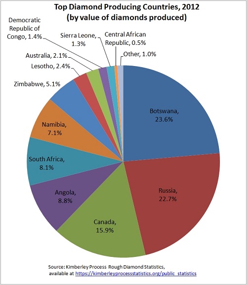 KP-Diamond-Source-Statistics.jpg