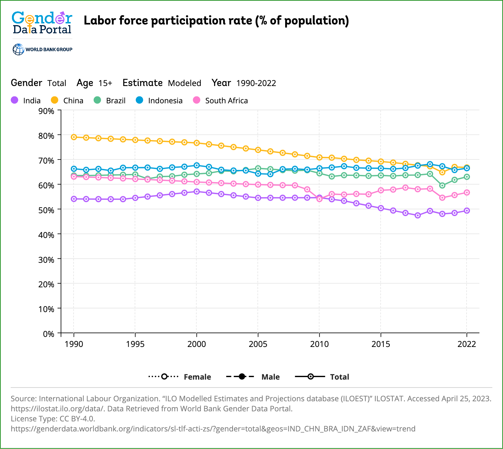 Labor force participation rate (% of population) .png