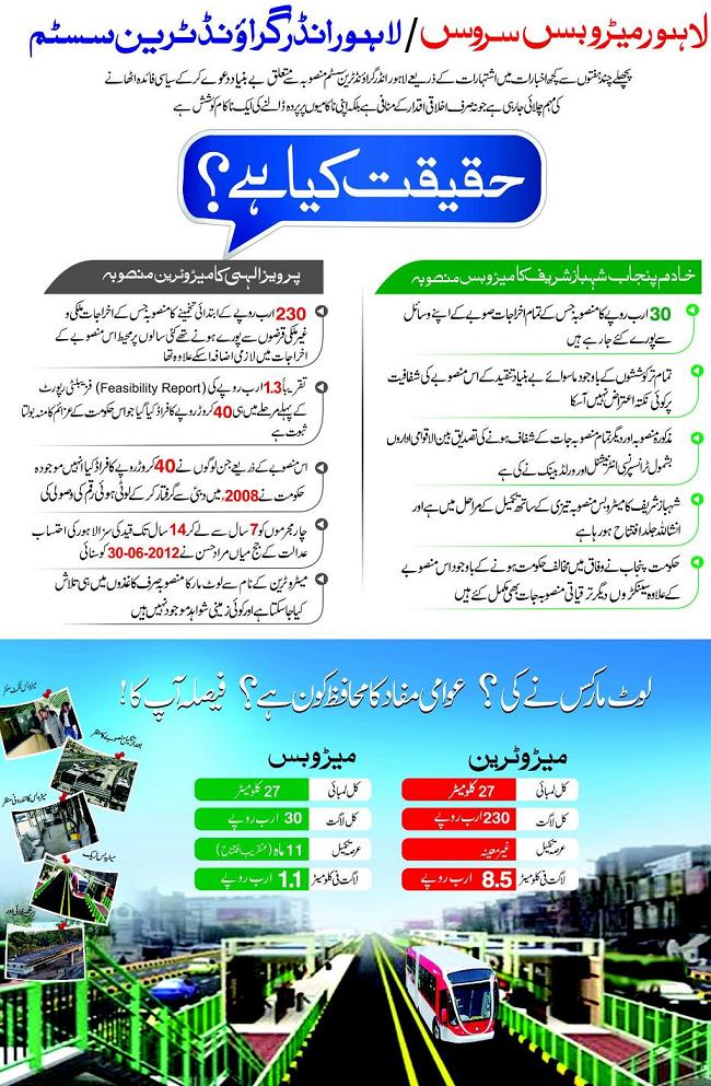 Lahore-Metro-Bus-and-underground-Train-system-Comparison.jpg