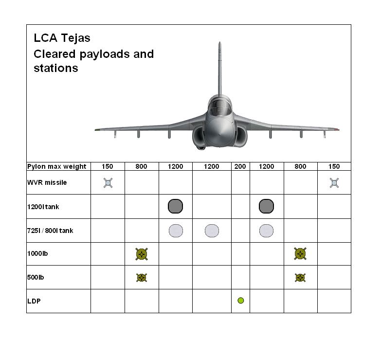 LCA cleared payloads.PNG