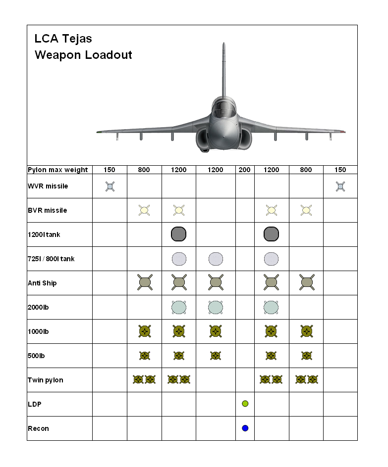 LCA load config.PNG