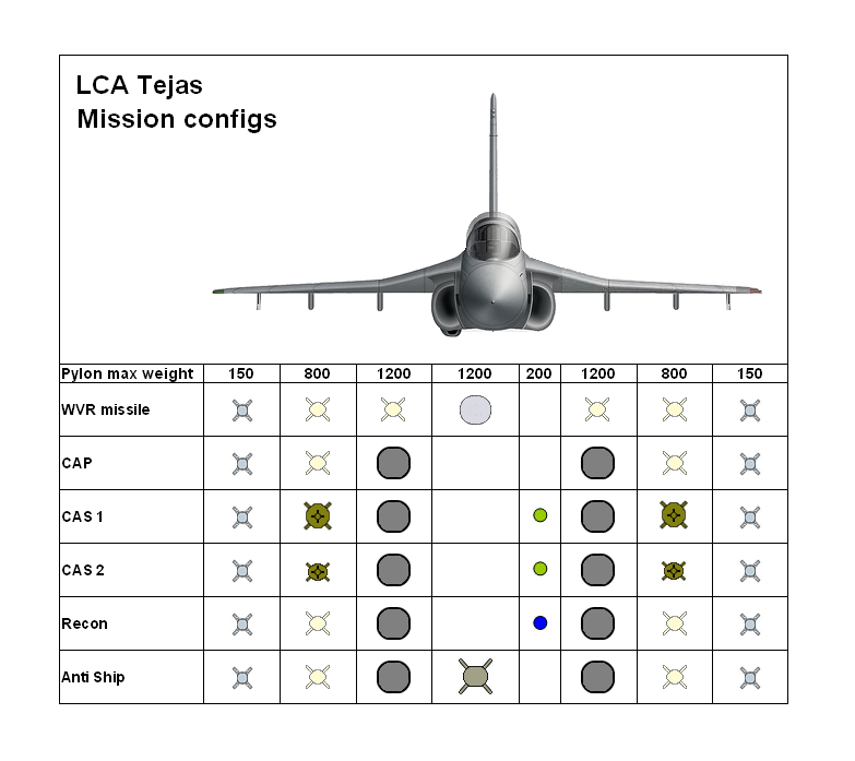 LCA mission configs.PNG
