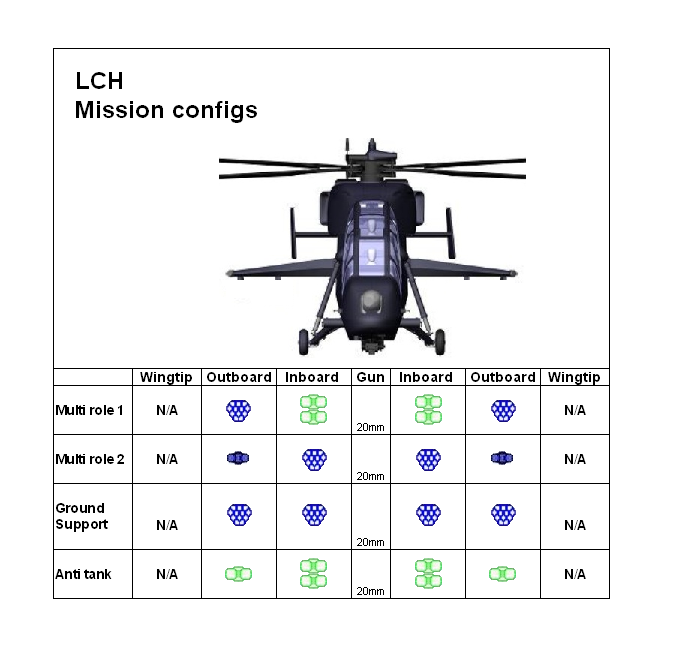 LCH mission configs.PNG