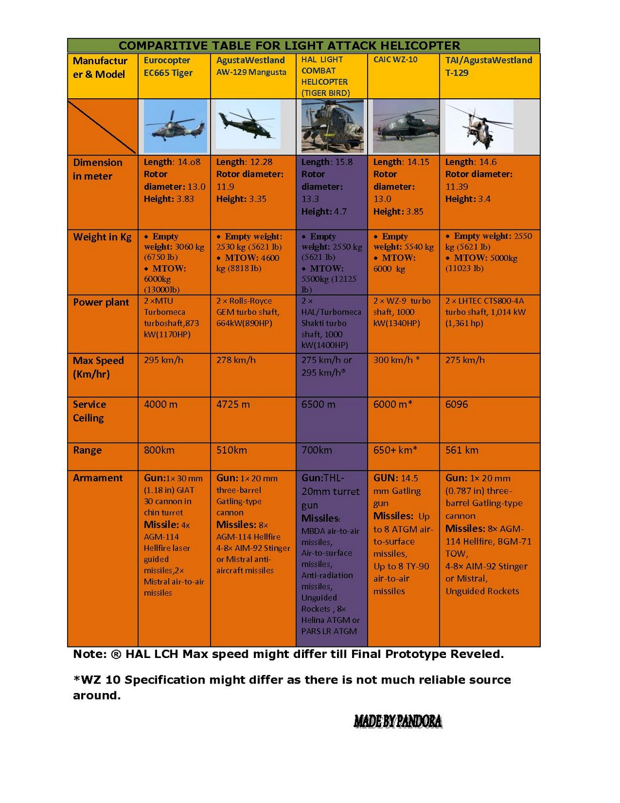 LCH_COMPARISON-page-001.jpg