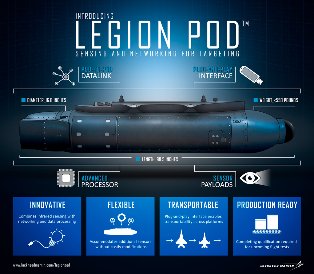 legion-pod-infographic1021.jpg