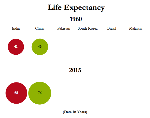 Life-expectancy-GIF.gif