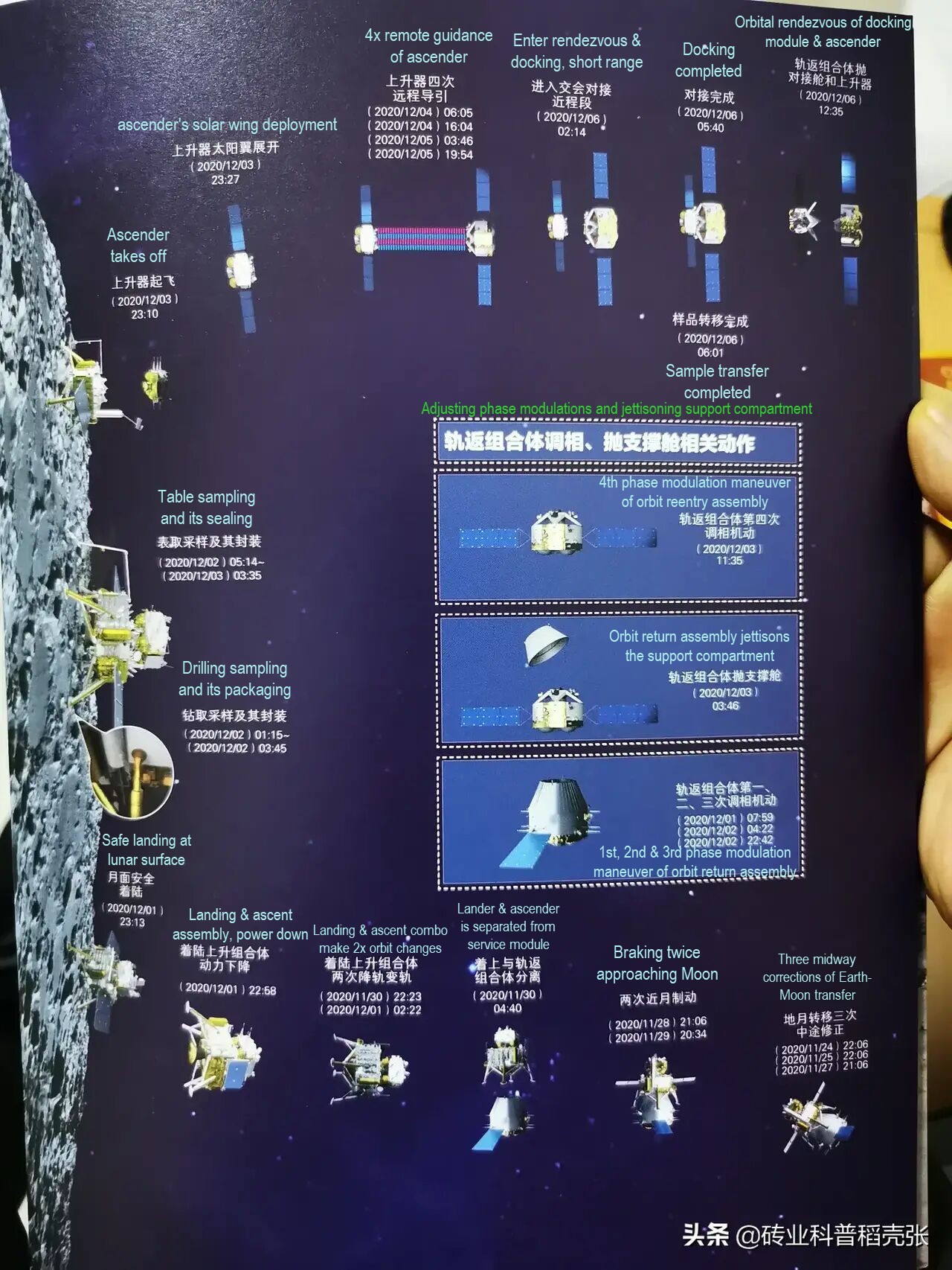 List of specific time nodes for the follow-up mission of Chang'e-5 with Engsub.jpg