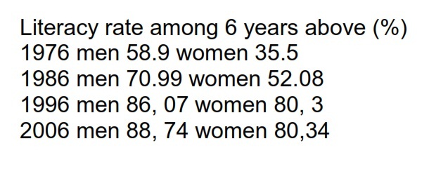 Literacy rate among 6 years above.jpg