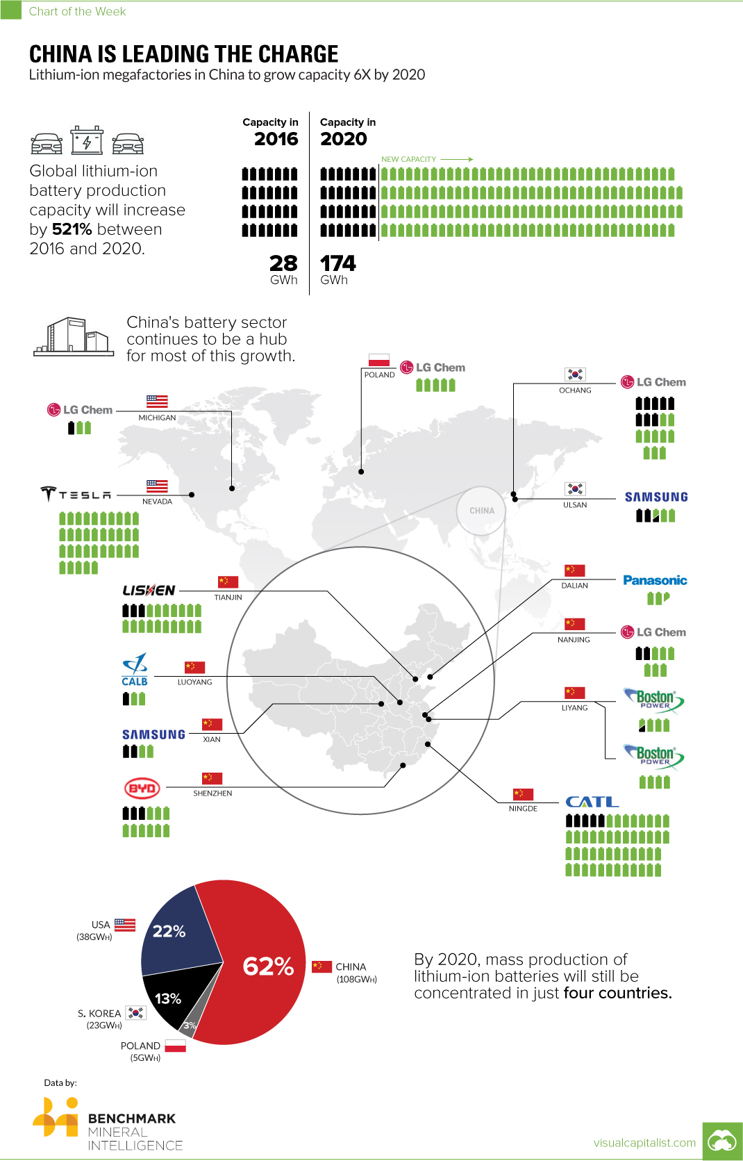 lithium-ion-china-chart.jpg