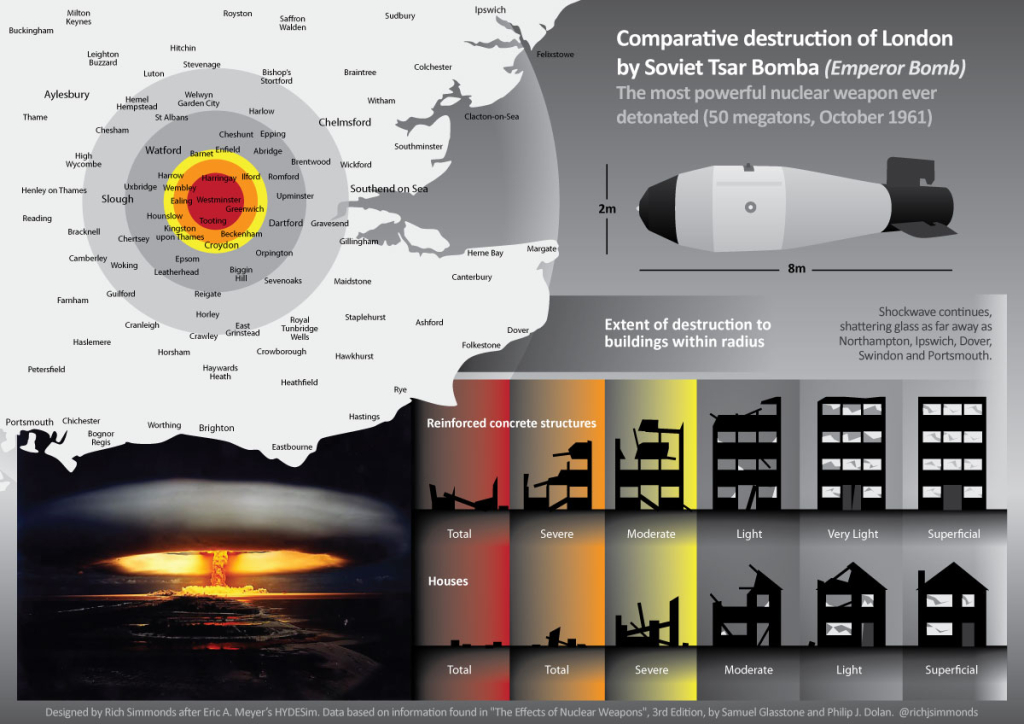 london_tsar_bomba-1024x724.jpg