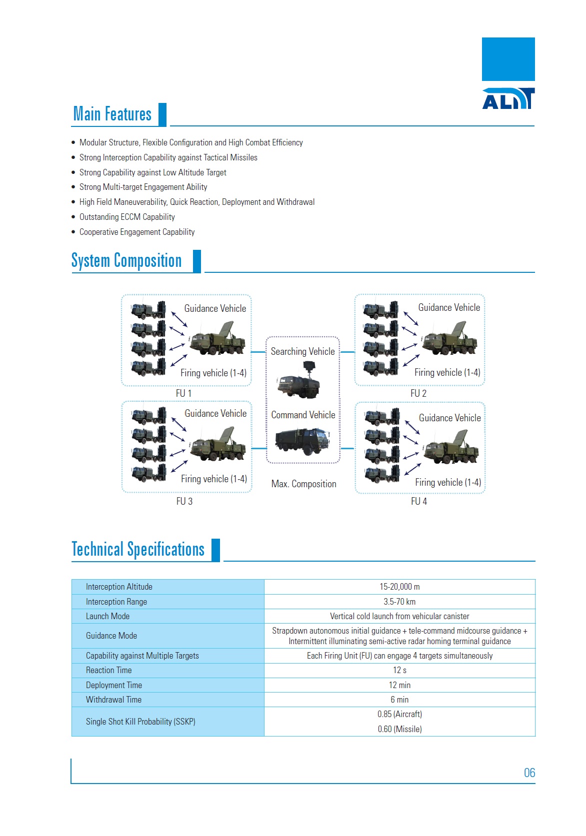 LY-80 SYS. specification & composition.jpg