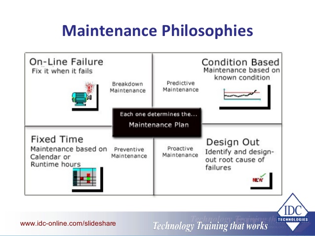 machinery-vibration-analysis-and-maintenance-3-638.jpg