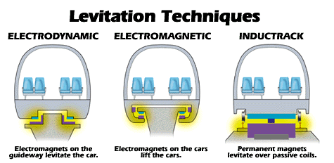 mag-lev-diagram.gif