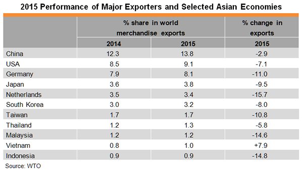 Major Exporters in 2015.jpg