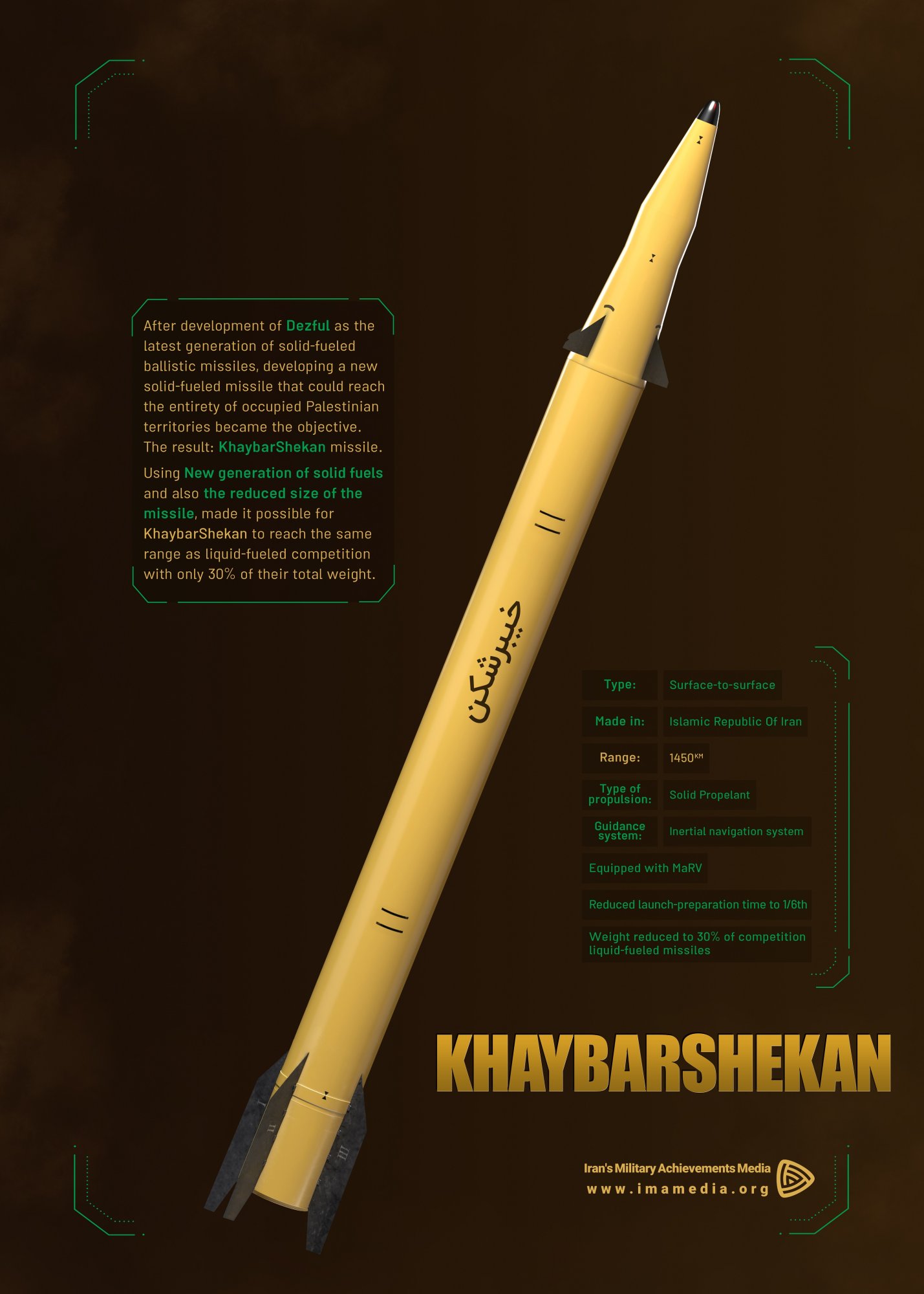 March 2, 2022 -- Infographic KhaybarShekan missile (EN).jpg